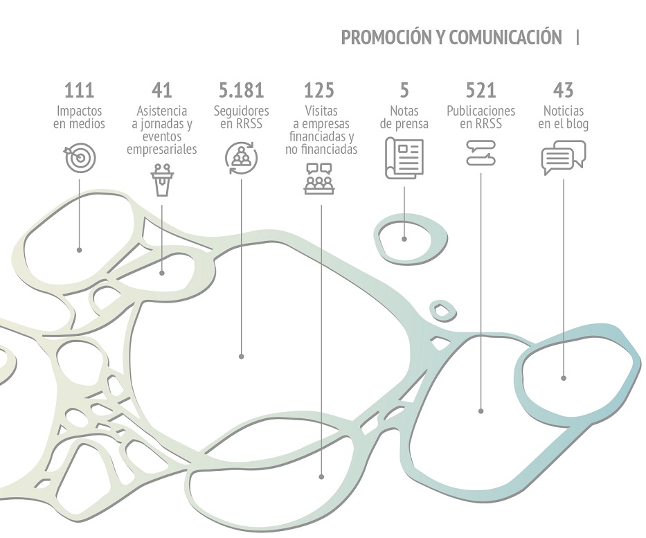Actividades de promoción y comunicación srp